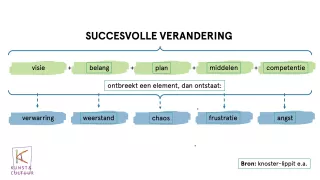 PO - dossier leergemeenschappen - meetup - presentatie Knoster